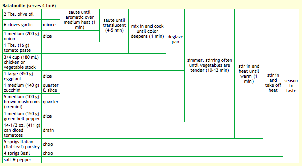 Ratatouille from Cooking for Engineers